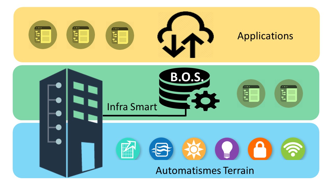 BOS