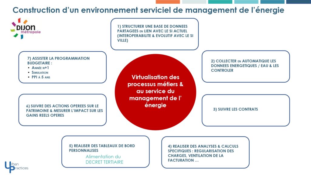 SME Systeme Management Energie